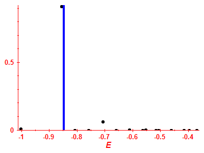 Strength function